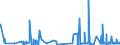 CN 3202 /Exports /Unit = Prices (Euro/ton) /Partner: Latvia /Reporter: Eur27_2020 /3202:Synthetic Organic Tanning Substances; Inorganic Tanning Substances; Tanning Preparations, Whether or not Containing Natural Tanning Substances; Enzymatic Preparations for Pre-tanning