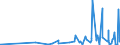 CN 3202 /Exports /Unit = Prices (Euro/ton) /Partner: Armenia /Reporter: Eur27_2020 /3202:Synthetic Organic Tanning Substances; Inorganic Tanning Substances; Tanning Preparations, Whether or not Containing Natural Tanning Substances; Enzymatic Preparations for Pre-tanning