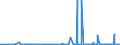 CN 3202 /Exports /Unit = Prices (Euro/ton) /Partner: Kasakhstan /Reporter: Eur27_2020 /3202:Synthetic Organic Tanning Substances; Inorganic Tanning Substances; Tanning Preparations, Whether or not Containing Natural Tanning Substances; Enzymatic Preparations for Pre-tanning