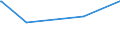 CN 3202 /Exports /Unit = Prices (Euro/ton) /Partner: Turkmenistan /Reporter: Eur27_2020 /3202:Synthetic Organic Tanning Substances; Inorganic Tanning Substances; Tanning Preparations, Whether or not Containing Natural Tanning Substances; Enzymatic Preparations for Pre-tanning
