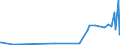 CN 3202 /Exports /Unit = Prices (Euro/ton) /Partner: Montenegro /Reporter: Eur27_2020 /3202:Synthetic Organic Tanning Substances; Inorganic Tanning Substances; Tanning Preparations, Whether or not Containing Natural Tanning Substances; Enzymatic Preparations for Pre-tanning