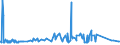 CN 3202 /Exports /Unit = Prices (Euro/ton) /Partner: Mali /Reporter: Eur27_2020 /3202:Synthetic Organic Tanning Substances; Inorganic Tanning Substances; Tanning Preparations, Whether or not Containing Natural Tanning Substances; Enzymatic Preparations for Pre-tanning