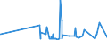 CN 32041100 /Exports /Unit = Prices (Euro/ton) /Partner: Azerbaijan /Reporter: Eur27_2020 /32041100:Synthetic Organic Disperse Dyes; Preparations Based on Synthetic Organic Disperse Dyes of a Kind Used to dye Fabrics or Produce Colorant Preparations (Excl. Preparations of Heading 3207, 3208, 3209, 3210, 3213 and 3215)