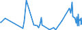 CN 32041100 /Exports /Unit = Prices (Euro/ton) /Partner: Uzbekistan /Reporter: Eur27_2020 /32041100:Synthetic Organic Disperse Dyes; Preparations Based on Synthetic Organic Disperse Dyes of a Kind Used to dye Fabrics or Produce Colorant Preparations (Excl. Preparations of Heading 3207, 3208, 3209, 3210, 3213 and 3215)