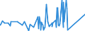 CN 32041100 /Exports /Unit = Prices (Euro/ton) /Partner: Benin /Reporter: Eur27_2020 /32041100:Synthetic Organic Disperse Dyes; Preparations Based on Synthetic Organic Disperse Dyes of a Kind Used to dye Fabrics or Produce Colorant Preparations (Excl. Preparations of Heading 3207, 3208, 3209, 3210, 3213 and 3215)