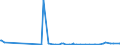 CN 32041100 /Exports /Unit = Prices (Euro/ton) /Partner: Equat.guinea /Reporter: Eur27_2020 /32041100:Synthetic Organic Disperse Dyes; Preparations Based on Synthetic Organic Disperse Dyes of a Kind Used to dye Fabrics or Produce Colorant Preparations (Excl. Preparations of Heading 3207, 3208, 3209, 3210, 3213 and 3215)