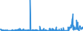 CN 32041300 /Exports /Unit = Prices (Euro/ton) /Partner: Ireland /Reporter: Eur27_2020 /32041300:Basic Synthetic Organic Dyes; Preparations Based on Basic Synthetic Organic Dyes of a Kind Used to dye Fabrics or Produce Colorant Preparations (Excl. Preparations of Heading 3207, 3208, 3209, 3210, 3213 and 3215)