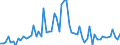 CN 32041300 /Exports /Unit = Prices (Euro/ton) /Partner: United Kingdom(Excluding Northern Ireland) /Reporter: Eur27_2020 /32041300:Basic Synthetic Organic Dyes; Preparations Based on Basic Synthetic Organic Dyes of a Kind Used to dye Fabrics or Produce Colorant Preparations (Excl. Preparations of Heading 3207, 3208, 3209, 3210, 3213 and 3215)