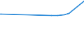 CN 32041300 /Exports /Unit = Prices (Euro/ton) /Partner: Turkmenistan /Reporter: Eur27_2020 /32041300:Basic Synthetic Organic Dyes; Preparations Based on Basic Synthetic Organic Dyes of a Kind Used to dye Fabrics or Produce Colorant Preparations (Excl. Preparations of Heading 3207, 3208, 3209, 3210, 3213 and 3215)