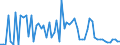 CN 32041400 /Exports /Unit = Prices (Euro/ton) /Partner: United Kingdom(Northern Ireland) /Reporter: Eur27_2020 /32041400:Direct Synthetic Organic Dyes; Preparations Based on Direct Synthetic Organic Dyes of a Kind Used to dye Fabrics or Produce Colorant Preparations (Excl. Preparations of Heading 3207, 3208, 3209, 3210, 3213 and 3215)