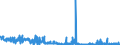 CN 32041400 /Exports /Unit = Prices (Euro/ton) /Partner: Switzerland /Reporter: Eur27_2020 /32041400:Direct Synthetic Organic Dyes; Preparations Based on Direct Synthetic Organic Dyes of a Kind Used to dye Fabrics or Produce Colorant Preparations (Excl. Preparations of Heading 3207, 3208, 3209, 3210, 3213 and 3215)