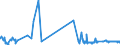 CN 32041400 /Exports /Unit = Prices (Euro/ton) /Partner: Malta /Reporter: Eur27_2020 /32041400:Direct Synthetic Organic Dyes; Preparations Based on Direct Synthetic Organic Dyes of a Kind Used to dye Fabrics or Produce Colorant Preparations (Excl. Preparations of Heading 3207, 3208, 3209, 3210, 3213 and 3215)