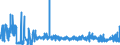 CN 32041400 /Exports /Unit = Prices (Euro/ton) /Partner: Russia /Reporter: Eur27_2020 /32041400:Direct Synthetic Organic Dyes; Preparations Based on Direct Synthetic Organic Dyes of a Kind Used to dye Fabrics or Produce Colorant Preparations (Excl. Preparations of Heading 3207, 3208, 3209, 3210, 3213 and 3215)