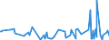 CN 32041400 /Exports /Unit = Prices (Euro/ton) /Partner: Uzbekistan /Reporter: Eur27_2020 /32041400:Direct Synthetic Organic Dyes; Preparations Based on Direct Synthetic Organic Dyes of a Kind Used to dye Fabrics or Produce Colorant Preparations (Excl. Preparations of Heading 3207, 3208, 3209, 3210, 3213 and 3215)
