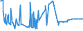 CN 32041400 /Exports /Unit = Prices (Euro/ton) /Partner: For.jrep.mac /Reporter: Eur27_2020 /32041400:Direct Synthetic Organic Dyes; Preparations Based on Direct Synthetic Organic Dyes of a Kind Used to dye Fabrics or Produce Colorant Preparations (Excl. Preparations of Heading 3207, 3208, 3209, 3210, 3213 and 3215)