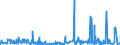 CN 32041400 /Exports /Unit = Prices (Euro/ton) /Partner: Algeria /Reporter: Eur27_2020 /32041400:Direct Synthetic Organic Dyes; Preparations Based on Direct Synthetic Organic Dyes of a Kind Used to dye Fabrics or Produce Colorant Preparations (Excl. Preparations of Heading 3207, 3208, 3209, 3210, 3213 and 3215)
