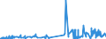 CN 32041500 /Exports /Unit = Prices (Euro/ton) /Partner: Denmark /Reporter: Eur27_2020 /32041500:Synthetic Organic vat Dyes, Incl. Those Usable in That State as Pigments; Preparations Based on Synthetic Organic vat Dyes of a Kind Used to dye Fabrics or Produce Colorant Preparations (Excl. Preparations of Heading 3207, 3208, 3209, 3210, 3213 and 3215)