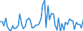 CN 32041600 /Exports /Unit = Prices (Euro/ton) /Partner: United Kingdom(Excluding Northern Ireland) /Reporter: Eur27_2020 /32041600:Synthetic Organic Reactive Dyes; Preparations Based on Synthetic Organic Reactive Dyes of a Kind Used to dye Fabrics or Produce Colorant Preparations (Excl. Preparations of Heading 3207, 3208, 3209, 3210, 3213 and 3215)