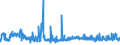 CN 32041600 /Exports /Unit = Prices (Euro/ton) /Partner: Croatia /Reporter: Eur27_2020 /32041600:Synthetic Organic Reactive Dyes; Preparations Based on Synthetic Organic Reactive Dyes of a Kind Used to dye Fabrics or Produce Colorant Preparations (Excl. Preparations of Heading 3207, 3208, 3209, 3210, 3213 and 3215)