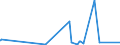 CN 32041600 /Exports /Unit = Prices (Euro/ton) /Partner: Guinea /Reporter: Eur27_2020 /32041600:Synthetic Organic Reactive Dyes; Preparations Based on Synthetic Organic Reactive Dyes of a Kind Used to dye Fabrics or Produce Colorant Preparations (Excl. Preparations of Heading 3207, 3208, 3209, 3210, 3213 and 3215)