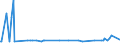 CN 32041600 /Exports /Unit = Prices (Euro/ton) /Partner: Centr.africa /Reporter: Eur27_2020 /32041600:Synthetic Organic Reactive Dyes; Preparations Based on Synthetic Organic Reactive Dyes of a Kind Used to dye Fabrics or Produce Colorant Preparations (Excl. Preparations of Heading 3207, 3208, 3209, 3210, 3213 and 3215)