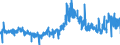 CN 32041700 /Exports /Unit = Prices (Euro/ton) /Partner: Germany /Reporter: Eur27_2020 /32041700:Synthetic Organic Pigments; Preparations Based on Synthetic Organic Pigments of a Kind Used to dye Fabrics or Produce Colorant Preparations (Excl. Preparations of Heading 3207, 3208, 3209, 3210, 3213 and 3215)