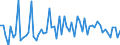 CN 32041700 /Exports /Unit = Prices (Euro/ton) /Partner: United Kingdom(Northern Ireland) /Reporter: Eur27_2020 /32041700:Synthetic Organic Pigments; Preparations Based on Synthetic Organic Pigments of a Kind Used to dye Fabrics or Produce Colorant Preparations (Excl. Preparations of Heading 3207, 3208, 3209, 3210, 3213 and 3215)