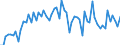 CN 32041700 /Exports /Unit = Prices (Euro/ton) /Partner: United Kingdom(Excluding Northern Ireland) /Reporter: Eur27_2020 /32041700:Synthetic Organic Pigments; Preparations Based on Synthetic Organic Pigments of a Kind Used to dye Fabrics or Produce Colorant Preparations (Excl. Preparations of Heading 3207, 3208, 3209, 3210, 3213 and 3215)