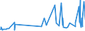 CN 32041700 /Exports /Unit = Prices (Euro/ton) /Partner: Andorra /Reporter: Eur27_2020 /32041700:Synthetic Organic Pigments; Preparations Based on Synthetic Organic Pigments of a Kind Used to dye Fabrics or Produce Colorant Preparations (Excl. Preparations of Heading 3207, 3208, 3209, 3210, 3213 and 3215)