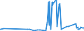 CN 32041700 /Exports /Unit = Prices (Euro/ton) /Partner: Tadjikistan /Reporter: Eur27_2020 /32041700:Synthetic Organic Pigments; Preparations Based on Synthetic Organic Pigments of a Kind Used to dye Fabrics or Produce Colorant Preparations (Excl. Preparations of Heading 3207, 3208, 3209, 3210, 3213 and 3215)