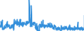 CN 32041700 /Exports /Unit = Prices (Euro/ton) /Partner: Slovenia /Reporter: Eur27_2020 /32041700:Synthetic Organic Pigments; Preparations Based on Synthetic Organic Pigments of a Kind Used to dye Fabrics or Produce Colorant Preparations (Excl. Preparations of Heading 3207, 3208, 3209, 3210, 3213 and 3215)