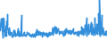 KN 32041900 /Exporte /Einheit = Preise (Euro/Tonne) /Partnerland: Luxemburg /Meldeland: Eur27_2020 /32041900:Farbmittel, Synthetisch, Organisch (Ausg. Dispersions-, Säure-, Beizen-, Basische, Direkt-, Küpen- und Reaktivfarbstoffe Sowie Organische Pigmente); Zubereitungen von der zum Färben Beliebiger Stoffe Oder zum Herstellen von Farbzubereitungen Verwendeten Art, auf Grundlage Dieser Farbmittel (Ausg. Zubereitungen der Pos. 3207, 3208, 3209, 3210, 3212, 3213 und 3215); Mischungen von Farbmitteln aus Mehreren der Unterpos. 3204.11 bis 3204.19