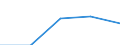 KN 32041900 /Exporte /Einheit = Preise (Euro/Tonne) /Partnerland: Jugoslawien /Meldeland: Eur27 /32041900:Farbmittel, Synthetisch, Organisch (Ausg. Dispersions-, Säure-, Beizen-, Basische, Direkt-, Küpen- und Reaktivfarbstoffe Sowie Organische Pigmente); Zubereitungen von der zum Färben Beliebiger Stoffe Oder zum Herstellen von Farbzubereitungen Verwendeten Art, auf Grundlage Dieser Farbmittel (Ausg. Zubereitungen der Pos. 3207, 3208, 3209, 3210, 3212, 3213 und 3215); Mischungen von Farbmitteln aus Mehreren der Unterpos. 3204.11 bis 3204.19