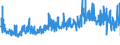 KN 32041900 /Exporte /Einheit = Preise (Euro/Tonne) /Partnerland: Polen /Meldeland: Eur27_2020 /32041900:Farbmittel, Synthetisch, Organisch (Ausg. Dispersions-, Säure-, Beizen-, Basische, Direkt-, Küpen- und Reaktivfarbstoffe Sowie Organische Pigmente); Zubereitungen von der zum Färben Beliebiger Stoffe Oder zum Herstellen von Farbzubereitungen Verwendeten Art, auf Grundlage Dieser Farbmittel (Ausg. Zubereitungen der Pos. 3207, 3208, 3209, 3210, 3212, 3213 und 3215); Mischungen von Farbmitteln aus Mehreren der Unterpos. 3204.11 bis 3204.19