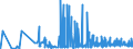 KN 32041900 /Exporte /Einheit = Preise (Euro/Tonne) /Partnerland: Albanien /Meldeland: Eur27_2020 /32041900:Farbmittel, Synthetisch, Organisch (Ausg. Dispersions-, Säure-, Beizen-, Basische, Direkt-, Küpen- und Reaktivfarbstoffe Sowie Organische Pigmente); Zubereitungen von der zum Färben Beliebiger Stoffe Oder zum Herstellen von Farbzubereitungen Verwendeten Art, auf Grundlage Dieser Farbmittel (Ausg. Zubereitungen der Pos. 3207, 3208, 3209, 3210, 3212, 3213 und 3215); Mischungen von Farbmitteln aus Mehreren der Unterpos. 3204.11 bis 3204.19