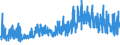 KN 32041900 /Exporte /Einheit = Preise (Euro/Tonne) /Partnerland: Russland /Meldeland: Eur27_2020 /32041900:Farbmittel, Synthetisch, Organisch (Ausg. Dispersions-, Säure-, Beizen-, Basische, Direkt-, Küpen- und Reaktivfarbstoffe Sowie Organische Pigmente); Zubereitungen von der zum Färben Beliebiger Stoffe Oder zum Herstellen von Farbzubereitungen Verwendeten Art, auf Grundlage Dieser Farbmittel (Ausg. Zubereitungen der Pos. 3207, 3208, 3209, 3210, 3212, 3213 und 3215); Mischungen von Farbmitteln aus Mehreren der Unterpos. 3204.11 bis 3204.19