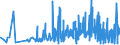 KN 32041900 /Exporte /Einheit = Preise (Euro/Tonne) /Partnerland: Georgien /Meldeland: Eur27_2020 /32041900:Farbmittel, Synthetisch, Organisch (Ausg. Dispersions-, Säure-, Beizen-, Basische, Direkt-, Küpen- und Reaktivfarbstoffe Sowie Organische Pigmente); Zubereitungen von der zum Färben Beliebiger Stoffe Oder zum Herstellen von Farbzubereitungen Verwendeten Art, auf Grundlage Dieser Farbmittel (Ausg. Zubereitungen der Pos. 3207, 3208, 3209, 3210, 3212, 3213 und 3215); Mischungen von Farbmitteln aus Mehreren der Unterpos. 3204.11 bis 3204.19