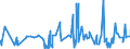 KN 32041900 /Exporte /Einheit = Preise (Euro/Tonne) /Partnerland: Tadschikistan /Meldeland: Eur27_2020 /32041900:Farbmittel, Synthetisch, Organisch (Ausg. Dispersions-, Säure-, Beizen-, Basische, Direkt-, Küpen- und Reaktivfarbstoffe Sowie Organische Pigmente); Zubereitungen von der zum Färben Beliebiger Stoffe Oder zum Herstellen von Farbzubereitungen Verwendeten Art, auf Grundlage Dieser Farbmittel (Ausg. Zubereitungen der Pos. 3207, 3208, 3209, 3210, 3212, 3213 und 3215); Mischungen von Farbmitteln aus Mehreren der Unterpos. 3204.11 bis 3204.19