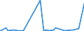 KN 32041900 /Exporte /Einheit = Preise (Euro/Tonne) /Partnerland: Montenegro /Meldeland: Eur27_2020 /32041900:Farbmittel, Synthetisch, Organisch (Ausg. Dispersions-, Säure-, Beizen-, Basische, Direkt-, Küpen- und Reaktivfarbstoffe Sowie Organische Pigmente); Zubereitungen von der zum Färben Beliebiger Stoffe Oder zum Herstellen von Farbzubereitungen Verwendeten Art, auf Grundlage Dieser Farbmittel (Ausg. Zubereitungen der Pos. 3207, 3208, 3209, 3210, 3212, 3213 und 3215); Mischungen von Farbmitteln aus Mehreren der Unterpos. 3204.11 bis 3204.19