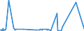 KN 32041900 /Exporte /Einheit = Preise (Euro/Tonne) /Partnerland: Niger /Meldeland: Eur27_2020 /32041900:Farbmittel, Synthetisch, Organisch (Ausg. Dispersions-, Säure-, Beizen-, Basische, Direkt-, Küpen- und Reaktivfarbstoffe Sowie Organische Pigmente); Zubereitungen von der zum Färben Beliebiger Stoffe Oder zum Herstellen von Farbzubereitungen Verwendeten Art, auf Grundlage Dieser Farbmittel (Ausg. Zubereitungen der Pos. 3207, 3208, 3209, 3210, 3212, 3213 und 3215); Mischungen von Farbmitteln aus Mehreren der Unterpos. 3204.11 bis 3204.19