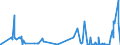 KN 32041900 /Exporte /Einheit = Preise (Euro/Tonne) /Partnerland: Guinea /Meldeland: Eur27_2020 /32041900:Farbmittel, Synthetisch, Organisch (Ausg. Dispersions-, Säure-, Beizen-, Basische, Direkt-, Küpen- und Reaktivfarbstoffe Sowie Organische Pigmente); Zubereitungen von der zum Färben Beliebiger Stoffe Oder zum Herstellen von Farbzubereitungen Verwendeten Art, auf Grundlage Dieser Farbmittel (Ausg. Zubereitungen der Pos. 3207, 3208, 3209, 3210, 3212, 3213 und 3215); Mischungen von Farbmitteln aus Mehreren der Unterpos. 3204.11 bis 3204.19