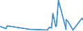 KN 32041900 /Exporte /Einheit = Preise (Euro/Tonne) /Partnerland: S.tome /Meldeland: Eur27_2020 /32041900:Farbmittel, Synthetisch, Organisch (Ausg. Dispersions-, Säure-, Beizen-, Basische, Direkt-, Küpen- und Reaktivfarbstoffe Sowie Organische Pigmente); Zubereitungen von der zum Färben Beliebiger Stoffe Oder zum Herstellen von Farbzubereitungen Verwendeten Art, auf Grundlage Dieser Farbmittel (Ausg. Zubereitungen der Pos. 3207, 3208, 3209, 3210, 3212, 3213 und 3215); Mischungen von Farbmitteln aus Mehreren der Unterpos. 3204.11 bis 3204.19