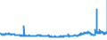 CN 32042000 /Exports /Unit = Prices (Euro/ton) /Partner: Finland /Reporter: Eur27_2020 /32042000:Synthetic Organic Products of a Kind Used as Fluorescent Brightening Agents, Whether or not Chemically Defined