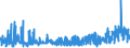 CN 32042000 /Exports /Unit = Prices (Euro/ton) /Partner: Bulgaria /Reporter: Eur27_2020 /32042000:Synthetic Organic Products of a Kind Used as Fluorescent Brightening Agents, Whether or not Chemically Defined