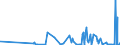 CN 32049000 /Exports /Unit = Prices (Euro/ton) /Partner: S.tome /Reporter: Eur27_2020 /32049000:Synthetic Organic Products of a Kind Used as Luminophores, Whether or not Chemically Defined