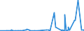CN 32049000 /Exports /Unit = Prices (Euro/ton) /Partner: Congo /Reporter: Eur27_2020 /32049000:Synthetic Organic Products of a Kind Used as Luminophores, Whether or not Chemically Defined