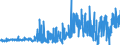 KN 3205 /Exporte /Einheit = Preise (Euro/Tonne) /Partnerland: Frankreich /Meldeland: Eur27_2020 /3205:Farblacke (Ausg. China- Oder Japanlack Sowie Lackfarben); Zubereitungen von der zum Färben Beliebiger Stoffe Oder zum Herstellen von Farbzubereitungen Verwendeten Art, auf der Grundlage von Farblacken (Ausg. Zubereitungen der Pos. 3207, 3208, 3209, 3210, 3212, 3213 und 3215)