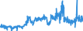 KN 3205 /Exporte /Einheit = Preise (Euro/Tonne) /Partnerland: Niederlande /Meldeland: Eur27_2020 /3205:Farblacke (Ausg. China- Oder Japanlack Sowie Lackfarben); Zubereitungen von der zum Färben Beliebiger Stoffe Oder zum Herstellen von Farbzubereitungen Verwendeten Art, auf der Grundlage von Farblacken (Ausg. Zubereitungen der Pos. 3207, 3208, 3209, 3210, 3212, 3213 und 3215)