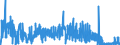 KN 3205 /Exporte /Einheit = Preise (Euro/Tonne) /Partnerland: Irland /Meldeland: Eur27_2020 /3205:Farblacke (Ausg. China- Oder Japanlack Sowie Lackfarben); Zubereitungen von der zum Färben Beliebiger Stoffe Oder zum Herstellen von Farbzubereitungen Verwendeten Art, auf der Grundlage von Farblacken (Ausg. Zubereitungen der Pos. 3207, 3208, 3209, 3210, 3212, 3213 und 3215)