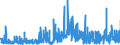 KN 3205 /Exporte /Einheit = Preise (Euro/Tonne) /Partnerland: Daenemark /Meldeland: Eur27_2020 /3205:Farblacke (Ausg. China- Oder Japanlack Sowie Lackfarben); Zubereitungen von der zum Färben Beliebiger Stoffe Oder zum Herstellen von Farbzubereitungen Verwendeten Art, auf der Grundlage von Farblacken (Ausg. Zubereitungen der Pos. 3207, 3208, 3209, 3210, 3212, 3213 und 3215)